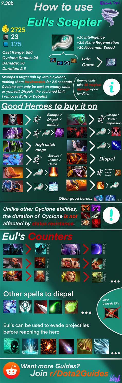 euls dota